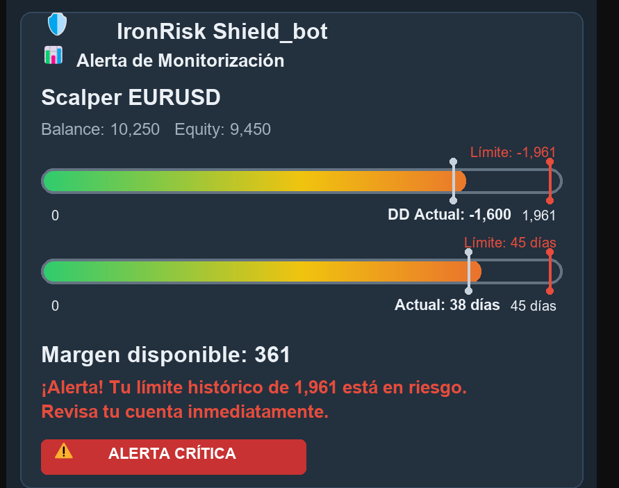 Ejemplo visual de alertas en Telegram de IronRisk Shield