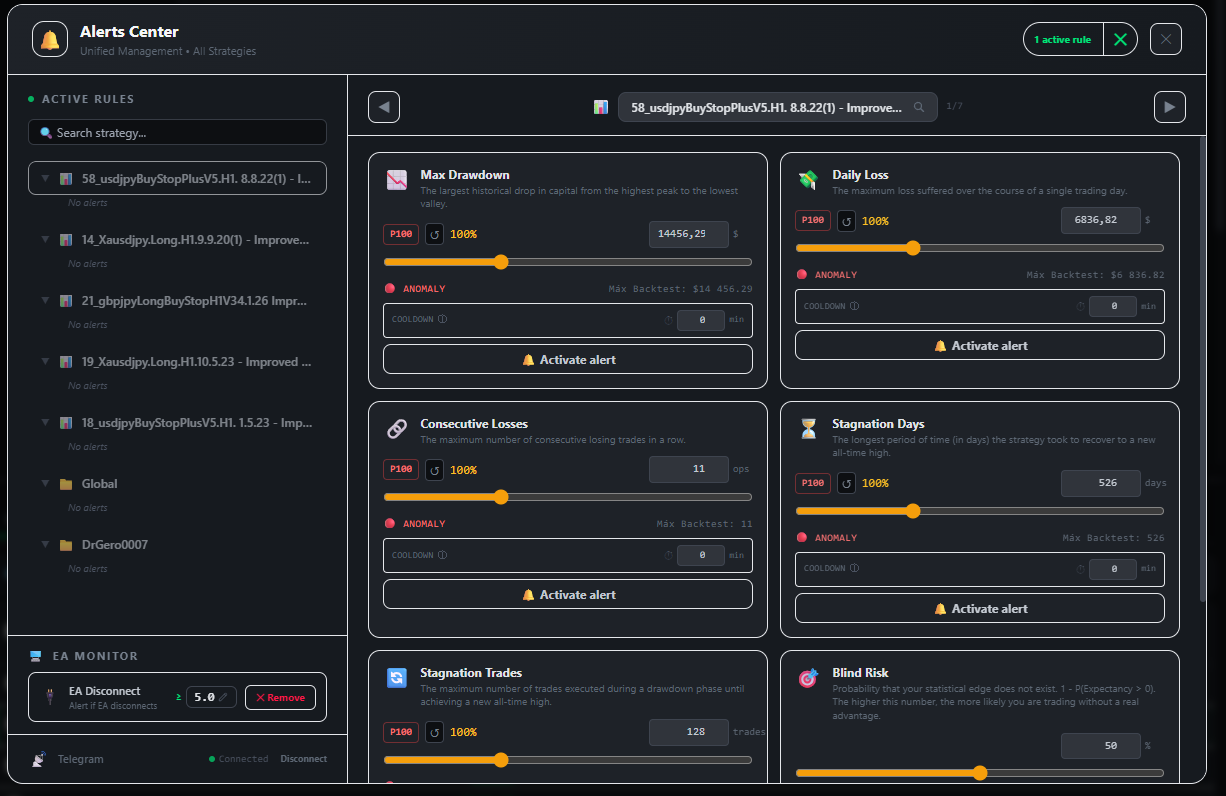 Alerts Center
