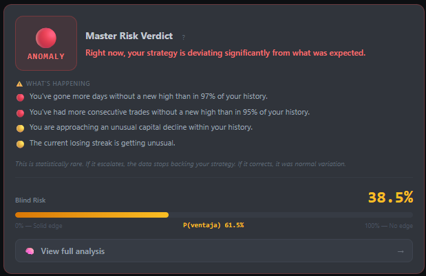 Real-Time Risk Verdict